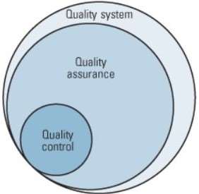 quality assurance