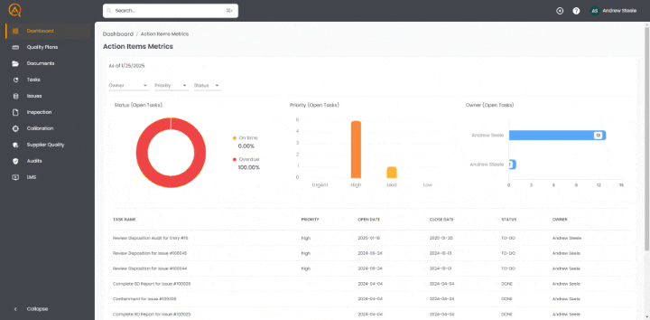 QMS Software